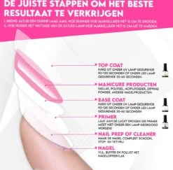 Luneya Gellak - Starterspakket - Primer - Base Coat - Top Coat - LED Lamp Gel Nagellak -Maybelline Beauty Verkoop 1200x1180