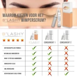 B’LASHY® Wimperserum - Wimper Groeimiddel - Wimper Serum Voor Sterke, Lange En Volle Wimpers - 5 Ml -Maybelline Beauty Verkoop 1200x1200 172