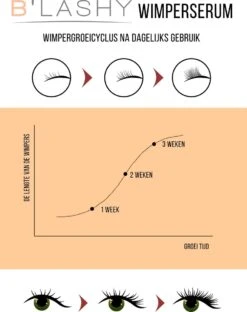 B’LASHY® Wimperserum - Wimper Groeimiddel - Wimper Serum Voor Sterke, Lange En Volle Wimpers - 5 Ml -Maybelline Beauty Verkoop 951x1200